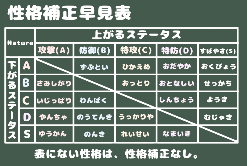 超初心者向け ポケモンバトル講座 解説 シベリア Note
