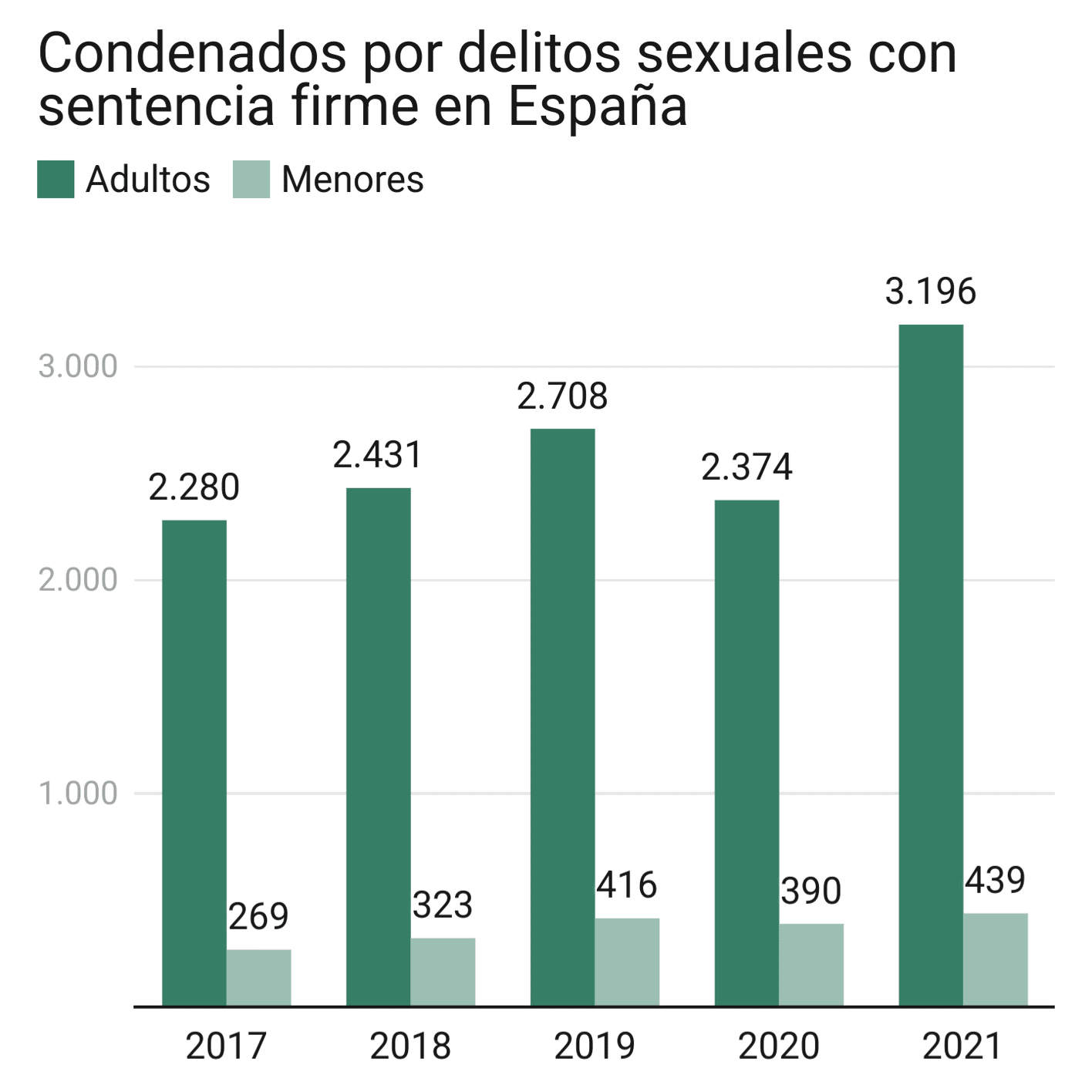 9/16 ニュースなスペイン語 Datos de condenados：犯罪白書｜Jidequín
