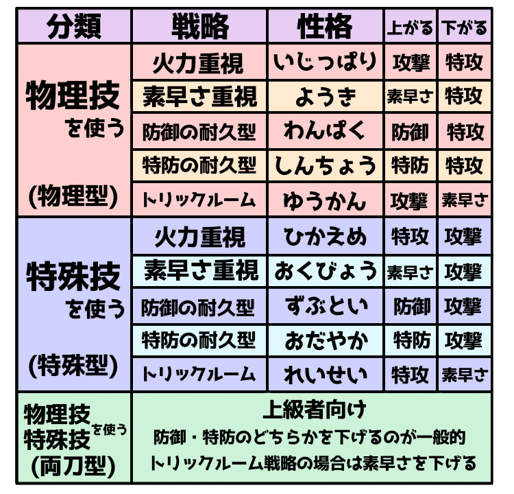 超初心者向け ポケモンバトル講座 解説 シベリア Note 超初心者向け ポケモンバトル講座 解説 シベリア Note