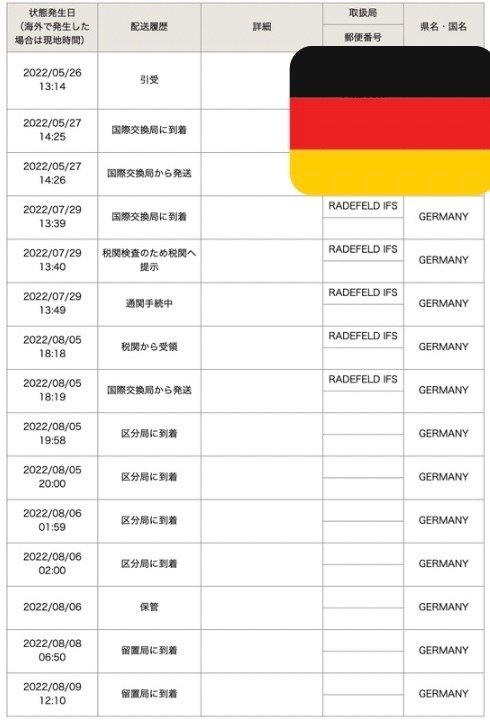 国際郵便の留置期間は？