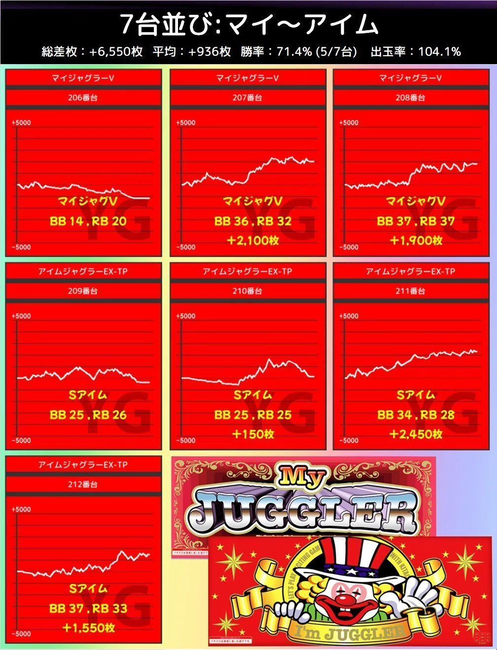 失敗ではない。不発だっただけ。【8月17日 神奈川県:セブンS川崎
