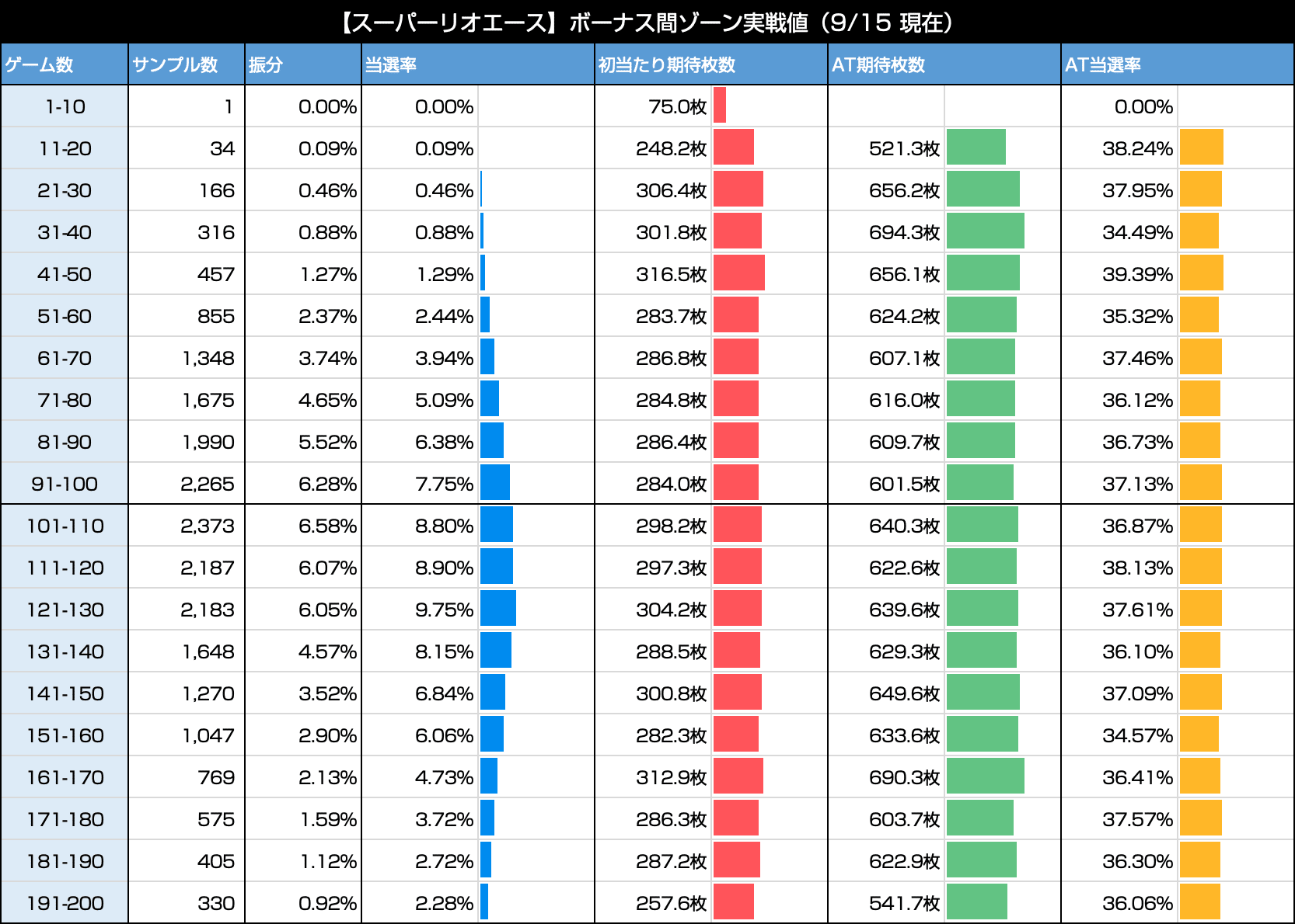 スーパーリオエース 6 5号機 天井期待値 狙い目 やめどき たられば Note スーパーリオエース 6 5号機 天井期待値 狙い目 やめどき たられば Note