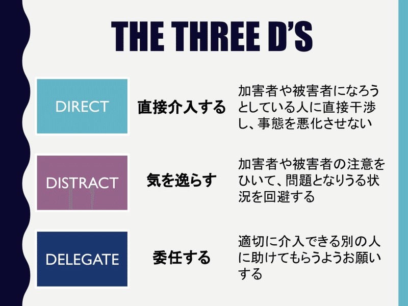 「THE THREE D'S DIRECT 直接介入する 加害者や被害者になろうとしている人に直接干渉し、事態を悪化させない　DISTRACT 気を逸らす 加害者や被害者の注意をひいて、問題となりうる状況を回避する　DELEGATE 委任する 適切に介入できる別の人に助けてもらうようお願いする」