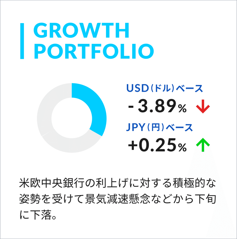 グロースポートフォリオ