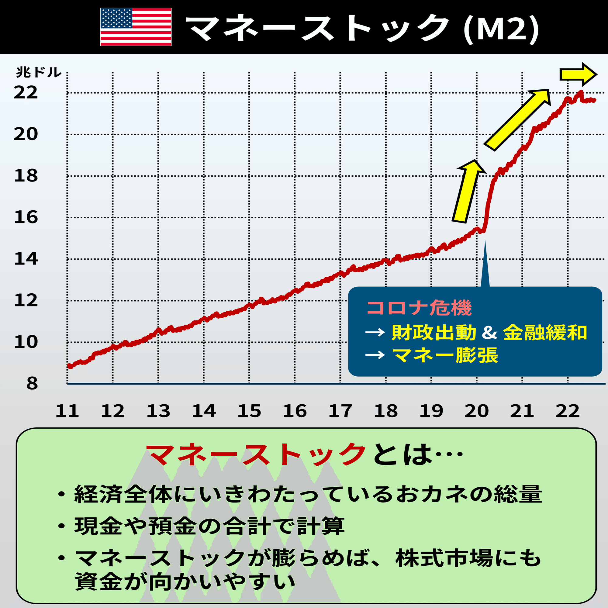 金利入門#4】金利と株価の関係㊦｜後藤達也