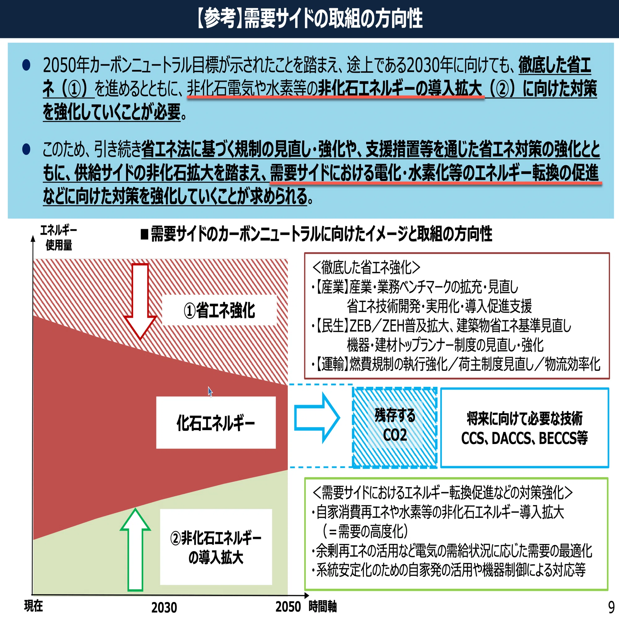 省エネ法のエネルギー定義の見直し｜園田隆克@GHG削減サポーター