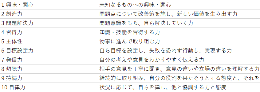 東京農業大学稲花小学校】願書、事前面接資料 2023年度版｜絶対合格