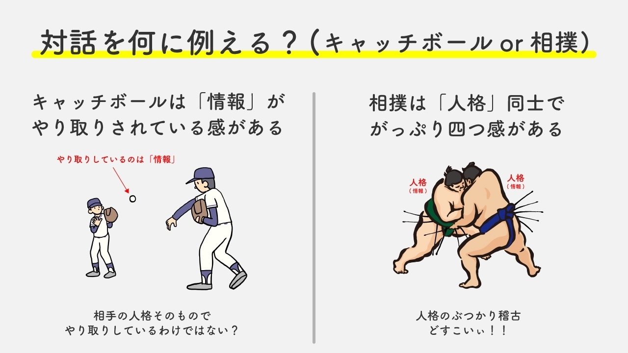宗教・哲学・自己啓発　<<言語>> メタファーと身体性 メタファーと身体性 | 鍋島弘治朗 |本 | 通販 | Amazon
