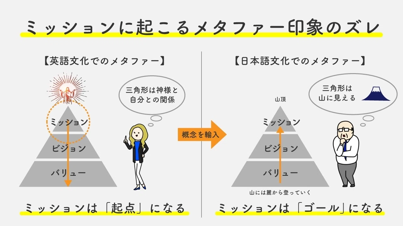 メタファーと身体性 メタファーと身体知の関係】どんな表現だと深く伝わるか｜たけうちのぶお