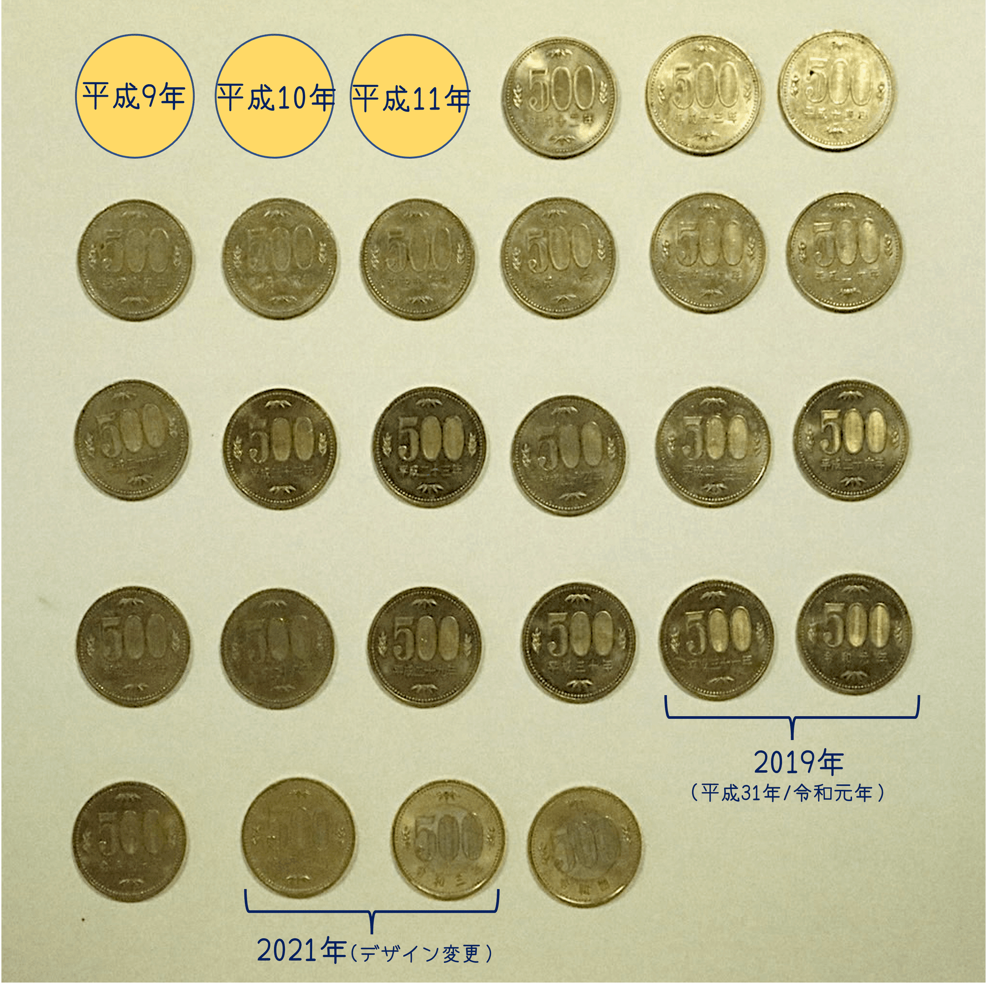 平成9年の500円硬貨持っていたら交換してくれませんか？｜たわん（超