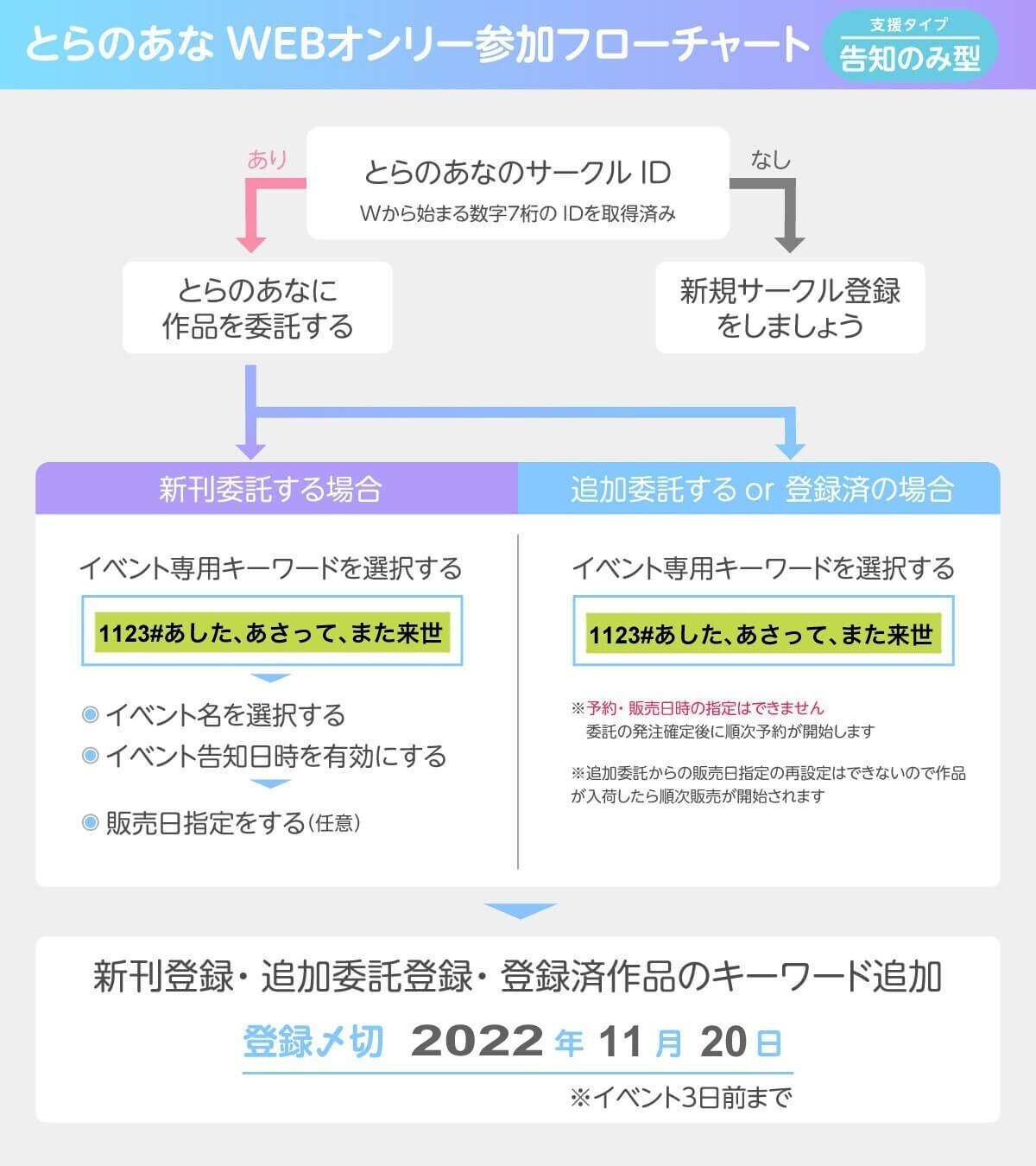 ✴︎ご成約品✴︎フォロワー様 イベント割引 おまとめ同梱包2点