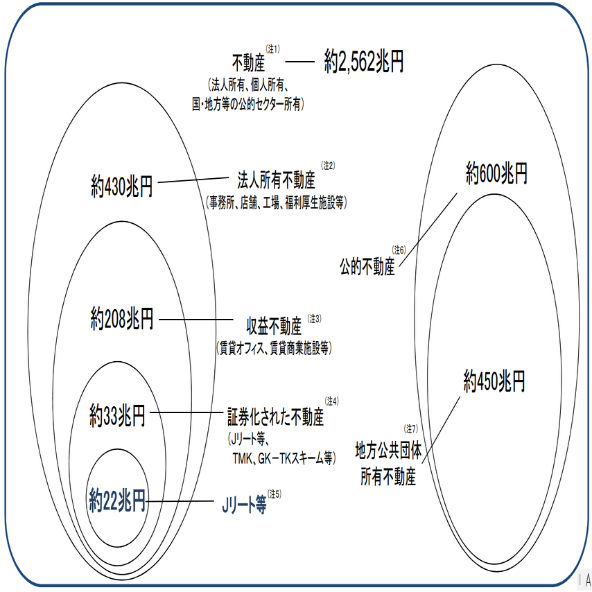 102 不動産証券化総論・不動産証券化と不動産投資市場の基礎｜不動産