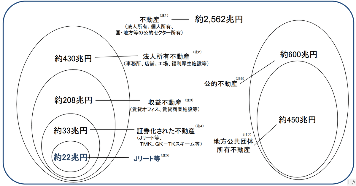 102 不動産証券化総論・不動産証券化と不動産投資市場の基礎 102 不動産証券化総論・不動産証券化と不動産投資市場の基礎