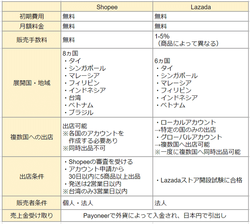 東南アジアで購入。額入れ50✖️68cm。