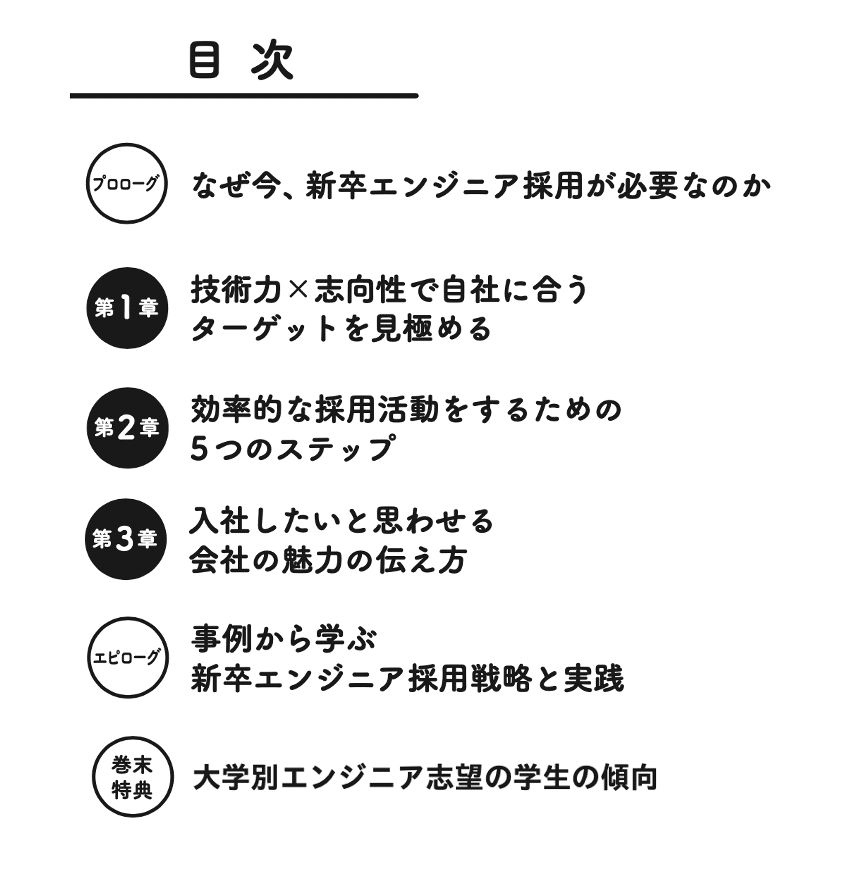 ゼロからわかる新卒エンジニア採用マニュアル | 楓 博光 |本