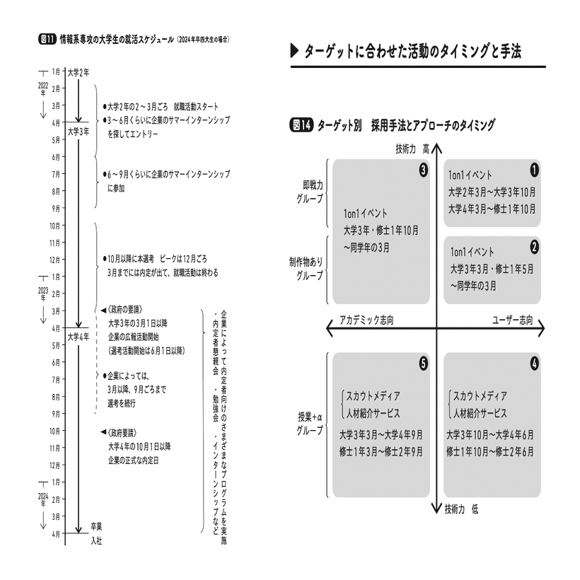 著書『新卒エンジニア採用マニュアル』が発売になりました