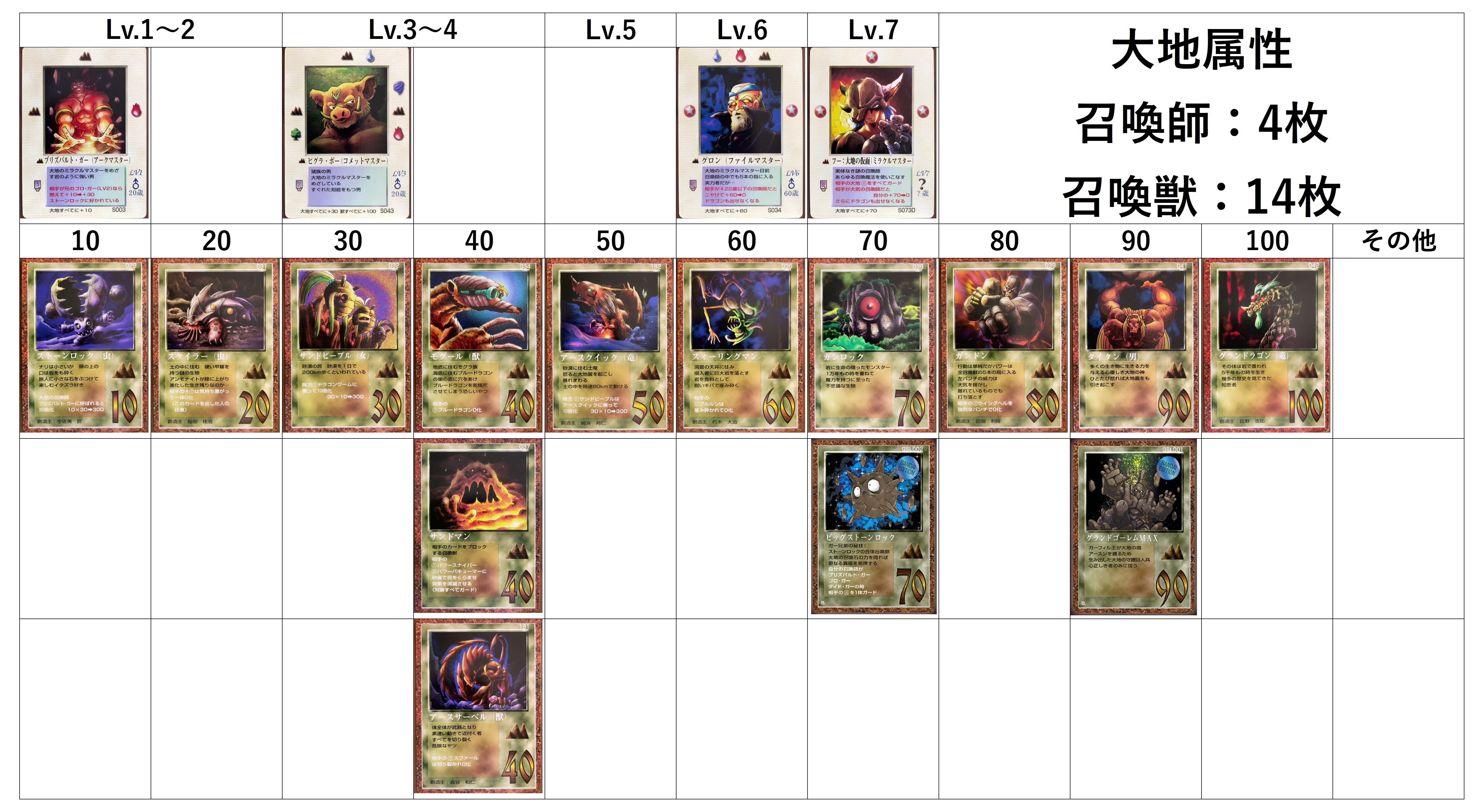 復刻カードのみでデッキ作ってみた】4種類／グリフ復刻｜クピクピ@MOZ