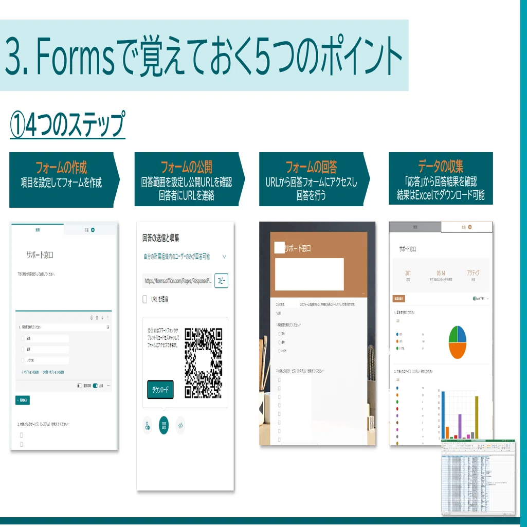 Microsoft Forms 実践編（はじめてのFormsとちょっとだけPower Automate連携）｜しろかば｜note