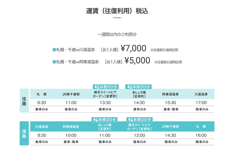 釧路⇆札幌 往復都市間バス券