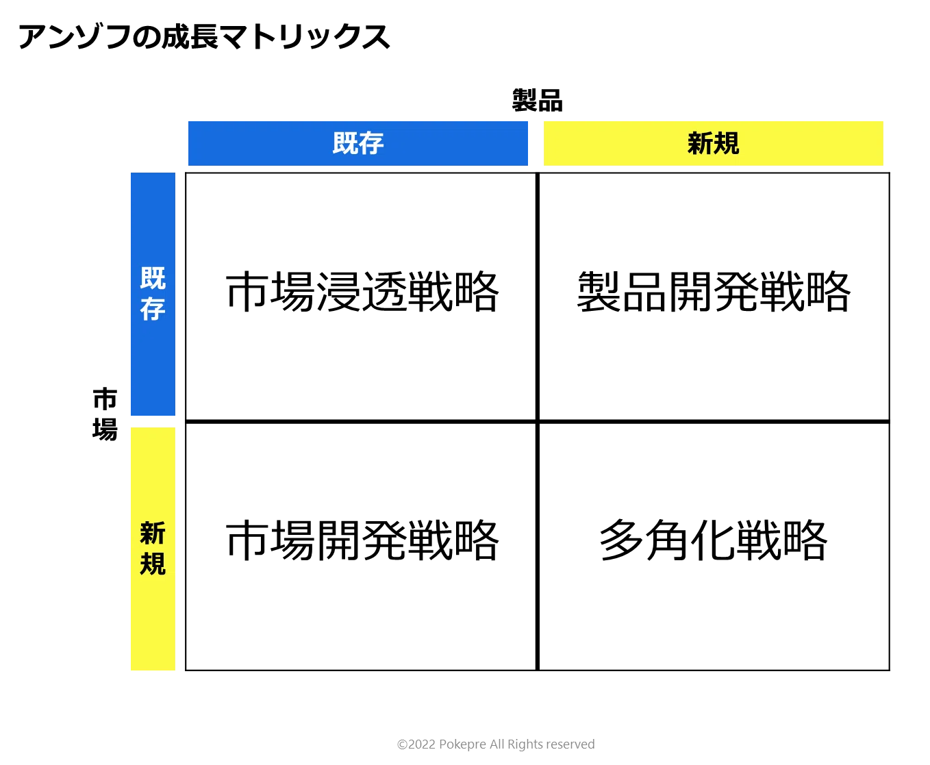 2×2マトリクス図を使いこなしてスライドを整理する！【超有名 