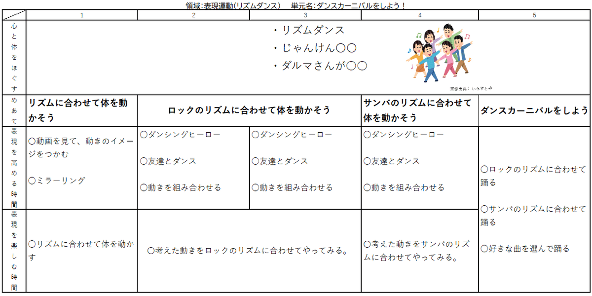 子どもの身体表現運動、基礎リズム運動、マスゲーム作品集等