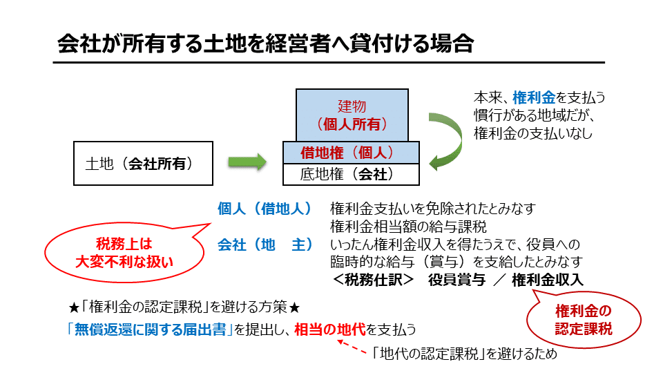 税金Q&A】会社から経営者への土地の貸付け|TAMA SALON 税金Q&A】会社から経営者への土地の貸付け|TAMA SALON