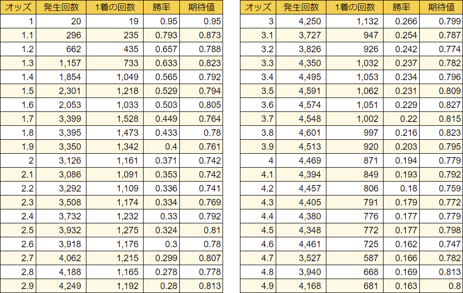 Ｇ１馬多数☆2001年馬券セット☆約100枚以上＋オマケ③ 記念単勝馬券】 追悼・ステイゴールド | 白い稲妻・多摩の黒酢