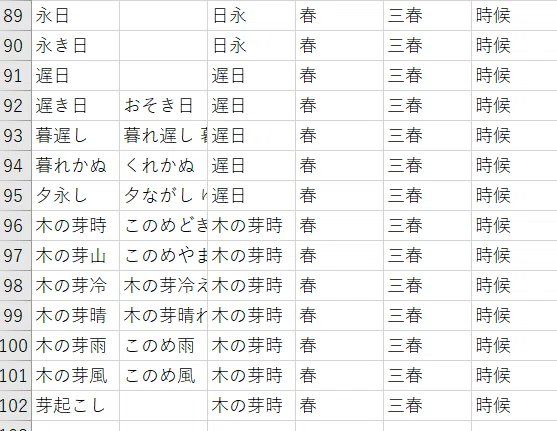季語が多い。|はねの あき