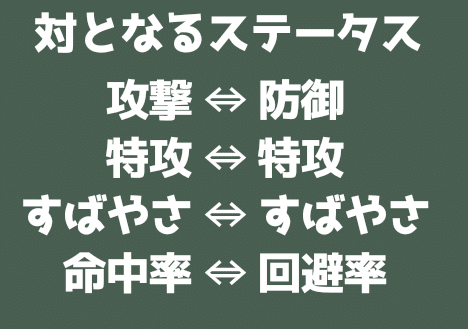 超初心者向け ポケモンバトル講座 解説 変化技について シベリア Note