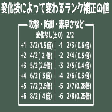 超初心者向け ポケモンバトル講座 解説 変化技について シベリア Note