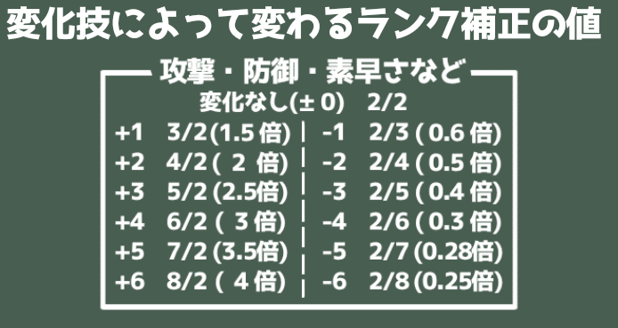 超初心者向け ポケモンバトル講座 解説 変化技について シベリア Note 超初心者向け ポケモンバトル講座 解説 変化技について シベリア Note