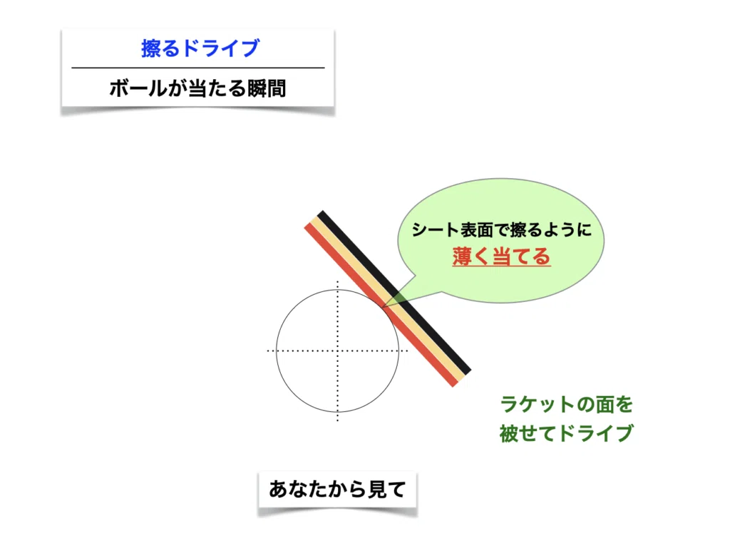 食い込ませるドライブとは!?擦るドライブとの違い!!|かズ