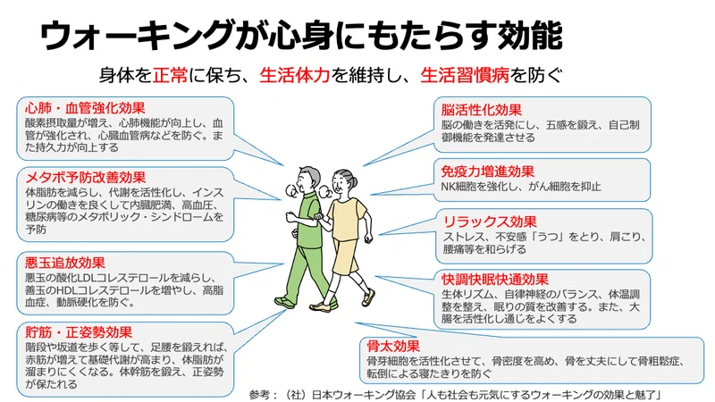 ウォーキングを継続するために|ウォーキング療法士