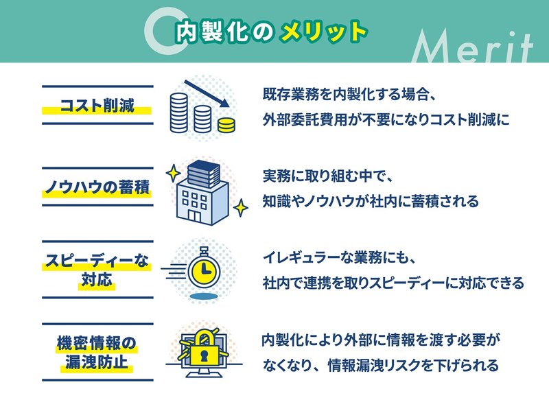 内製化のメリット