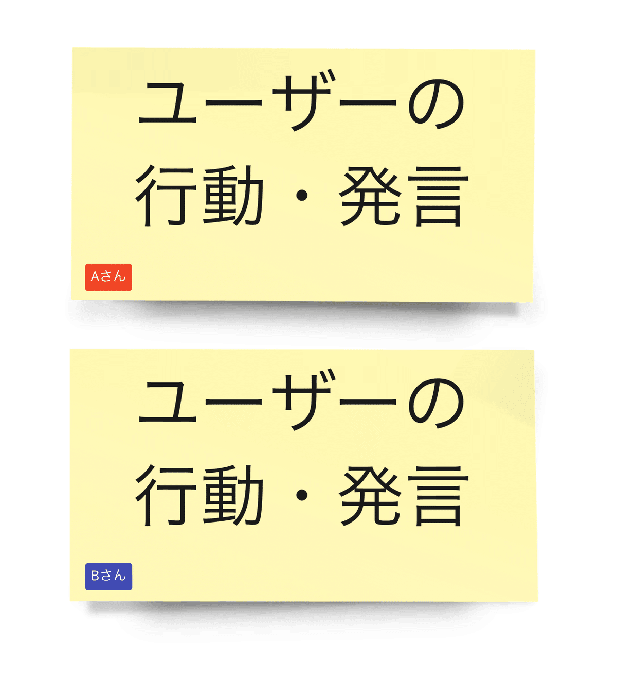Miroのキャプチャ画像。付箋にAさん、Bさんと書いたラベルが貼ってある