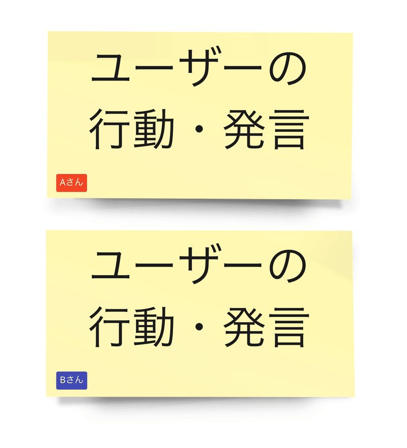 Miroのキャプチャ画像。付箋にAさん、Bさんと書いたラベルが貼ってある