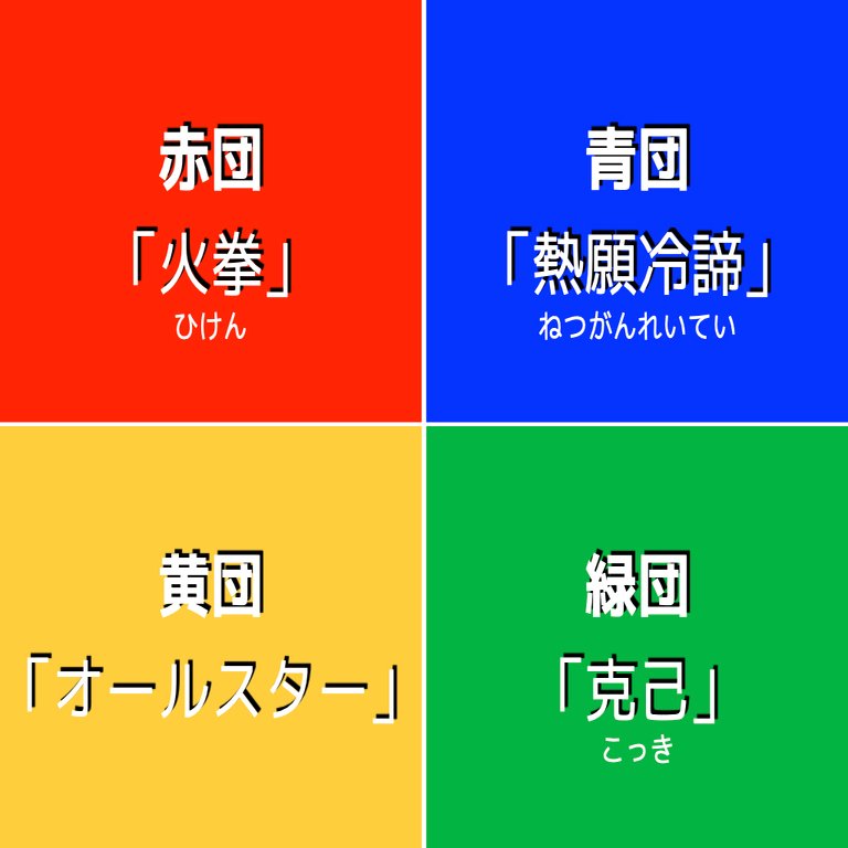 生徒自治の体育祭 勝っても敗けても 泣いても笑っても 週刊新陽 77 赤司展子 Note