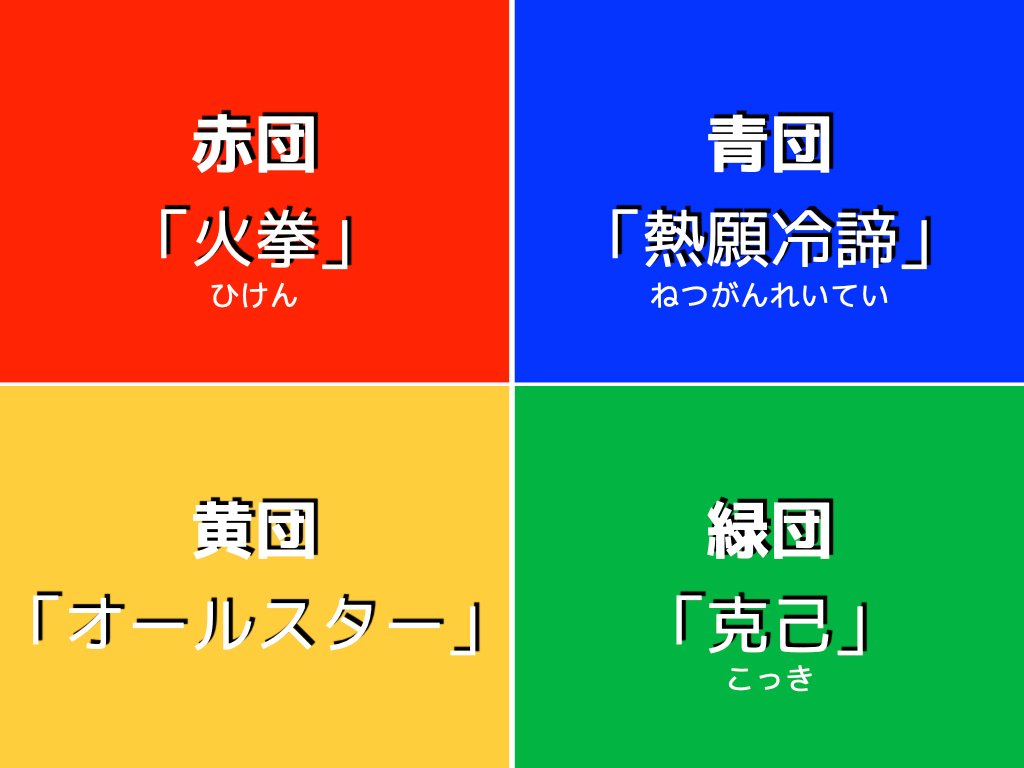 生徒自治の体育祭 勝っても敗けても 泣いても笑っても 週刊新陽 77 赤司展子 Note 生徒自治の体育祭 勝っても敗けても 泣いても笑っても 週刊新陽 77 赤司展子 Note