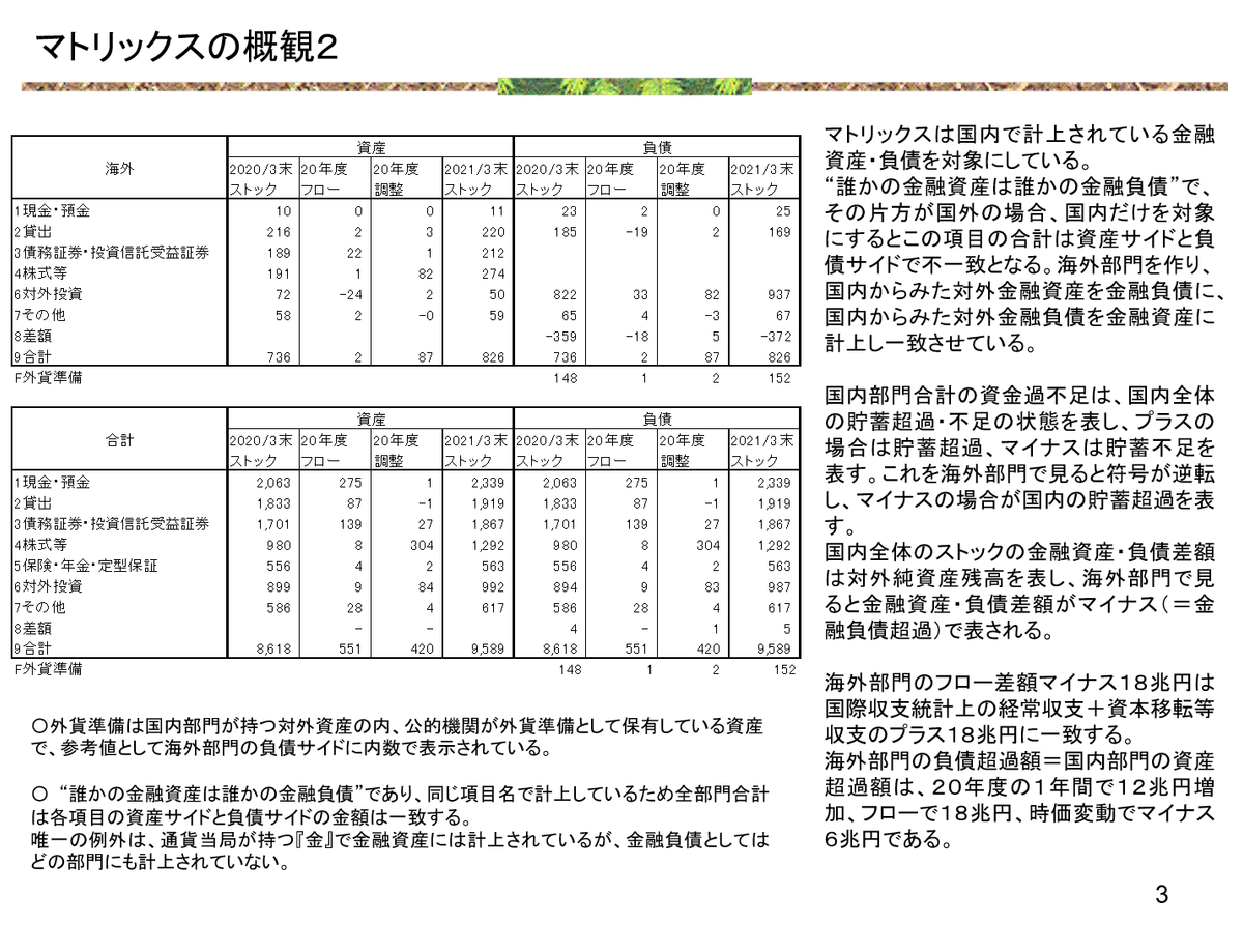 資金循環分析の解説 金融マトリックス（資金循環統計）とは｜磯野薫