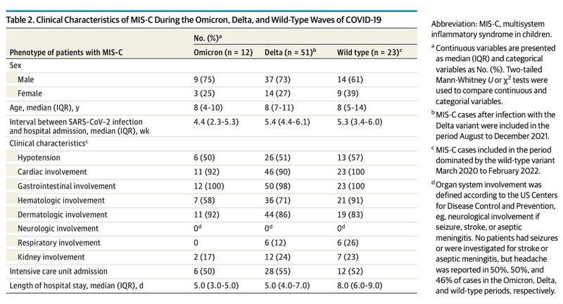 多系統炎症性症候群はどのように治療されますか?