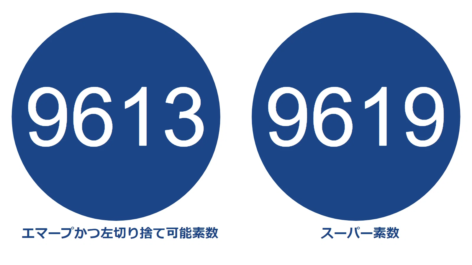 ピクトグラム】10000以下の素数紹介Part20【9511-9973】｜SOSULover