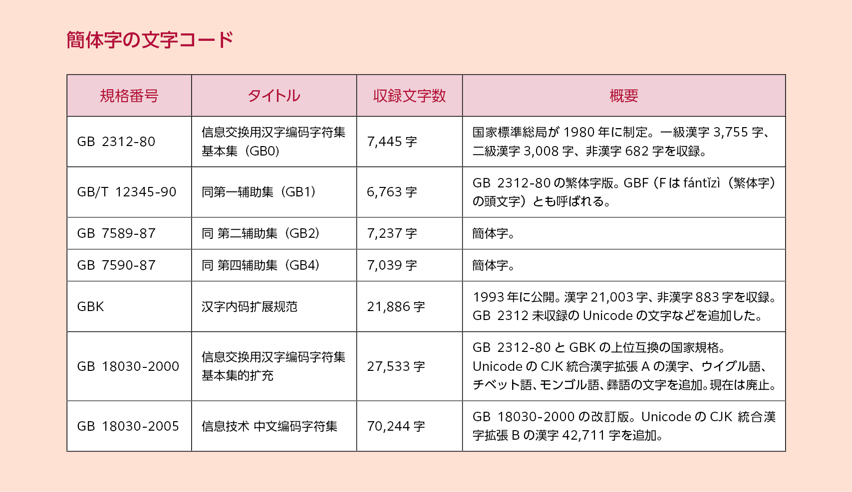 多言語の組版ルール【簡体字編】第3回 文字セットと 多言語の組版ルール【簡体字編】第3回 文字セットと