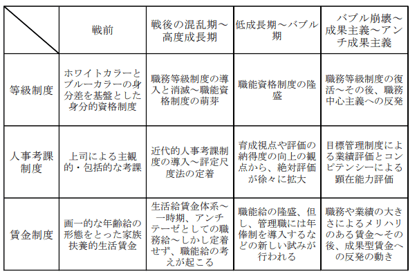 【中古】 能力主義・実力主義人事の中で勝ち抜く 人事制度が変わるビジネスマンは何をしたらよいか/日本図書刊行会/関亨 能力主義・実力主義人事の中で勝ち抜く―人事制度が変わる