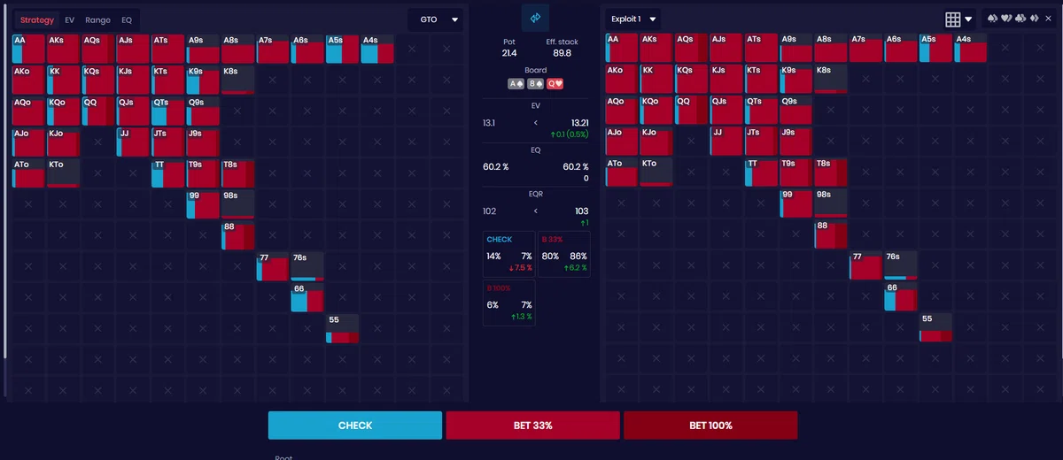 Deepsolver - Node Locking｜Heads Up League