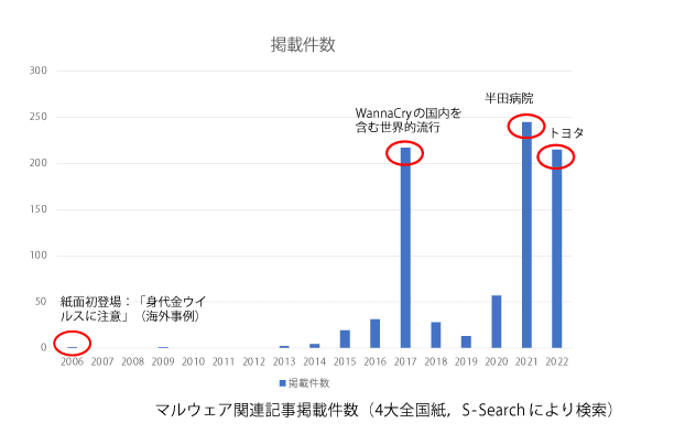 半田病院ランサムウェア事件の経緯と教訓 ━ランサムウェアが