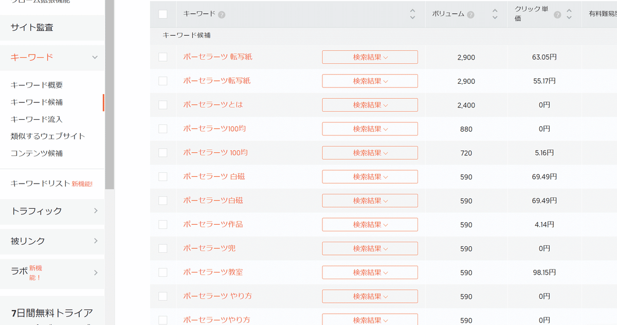 Ubersuggestのキーワード候補