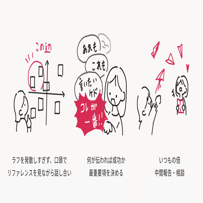 手戻りゼロ デザイナーがくふうした 3 つの話し合い みや