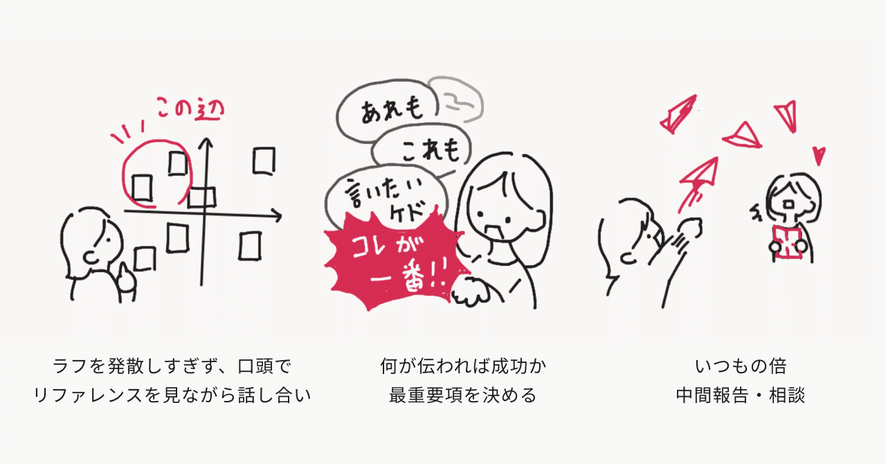 手戻りゼロ デザイナーがくふうした 3 つの話し合い みや 手戻りゼロ デザイナーがくふうした 3 つの話し合い みや