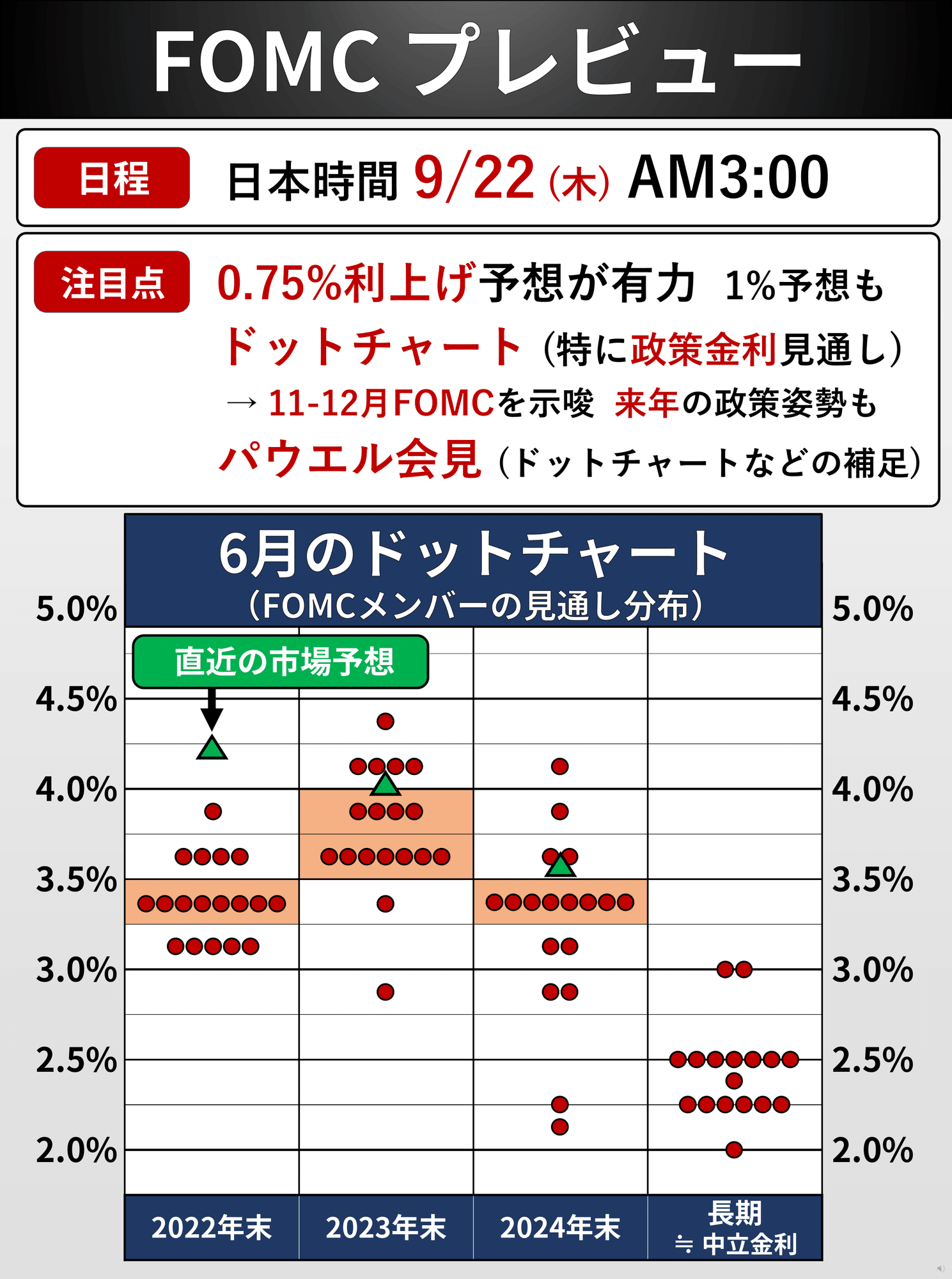 どうなるFOMC【日本時間9/22未明】|後藤達也 どうなるFOMC【日本時間9/22未明】|後藤達也