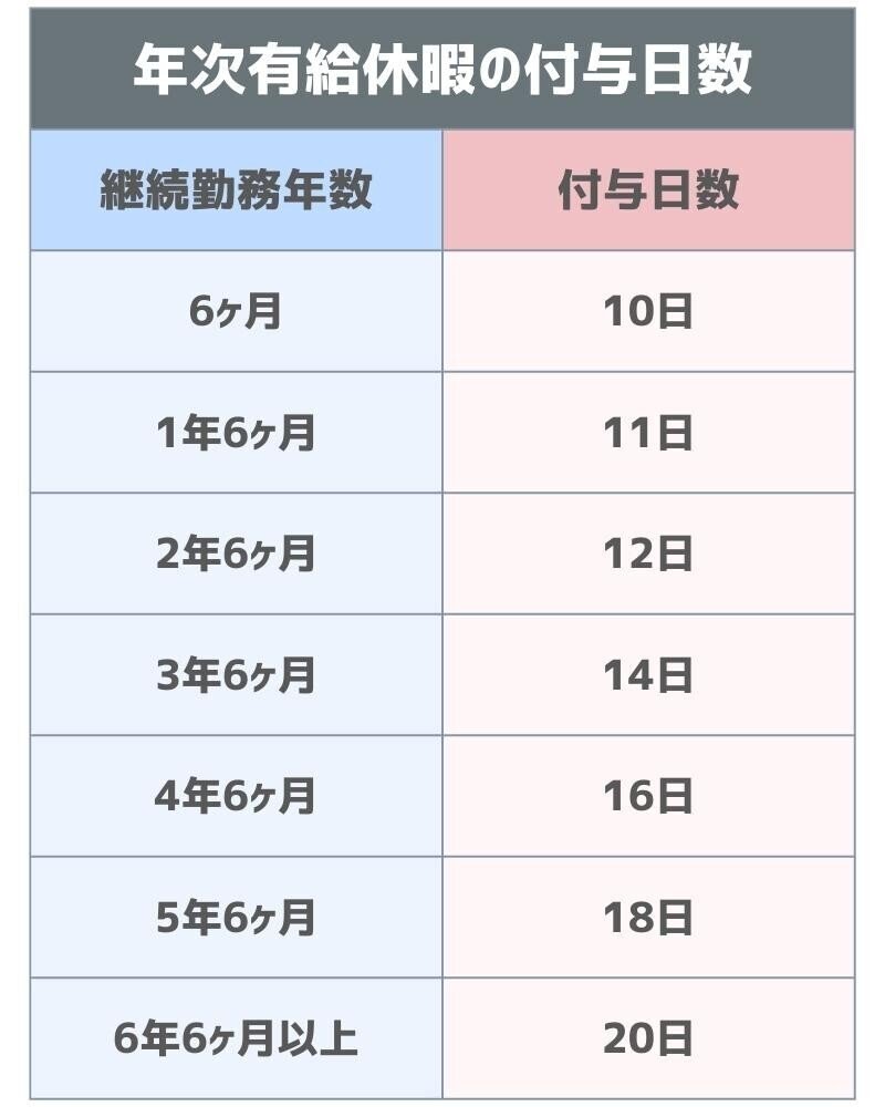 リゾートバイトの有給休暇